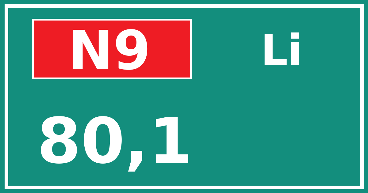 Hectometerbord N9 80,1 zijde Li