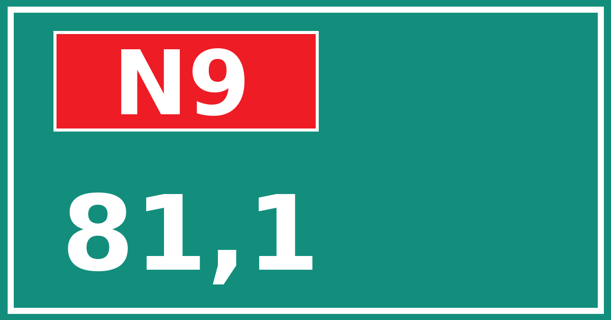 Hectometerbord N9 81,1
