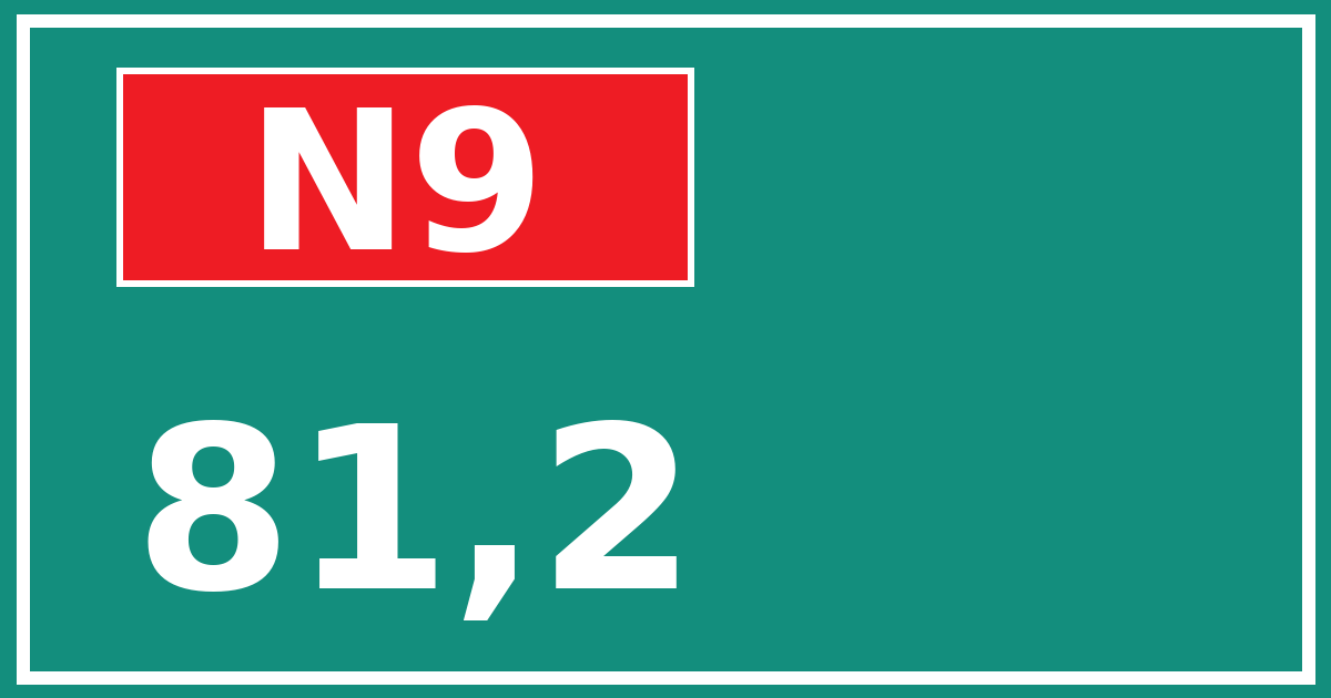 Hectometerbord N9 81,2