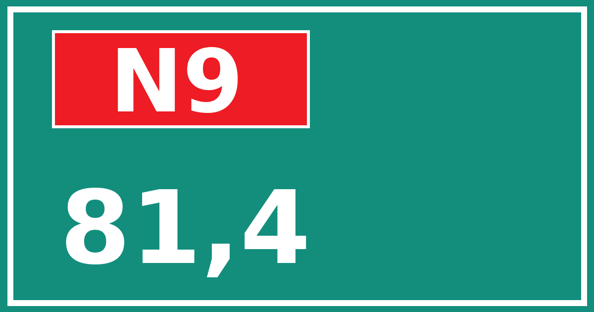 Hectometerbord N9 81,4