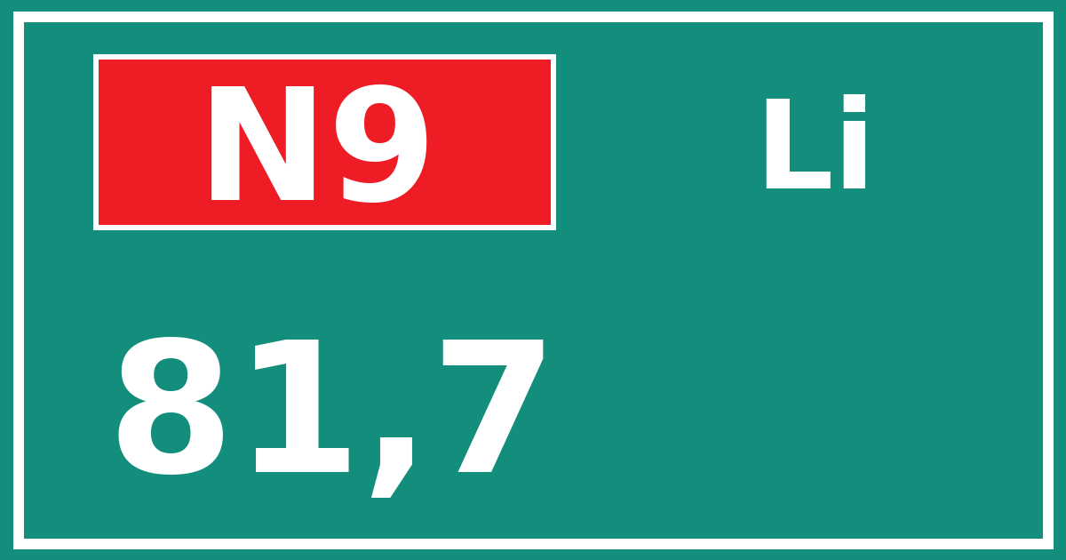 Hectometerbord N9 81,7 zijde Li