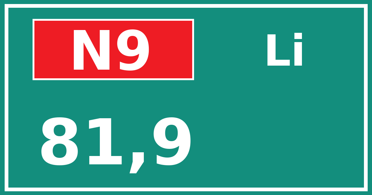 Hectometerbord N9 81,9 zijde Li