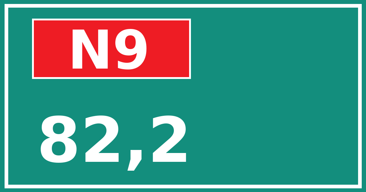 Hectometerbord N9 82,2