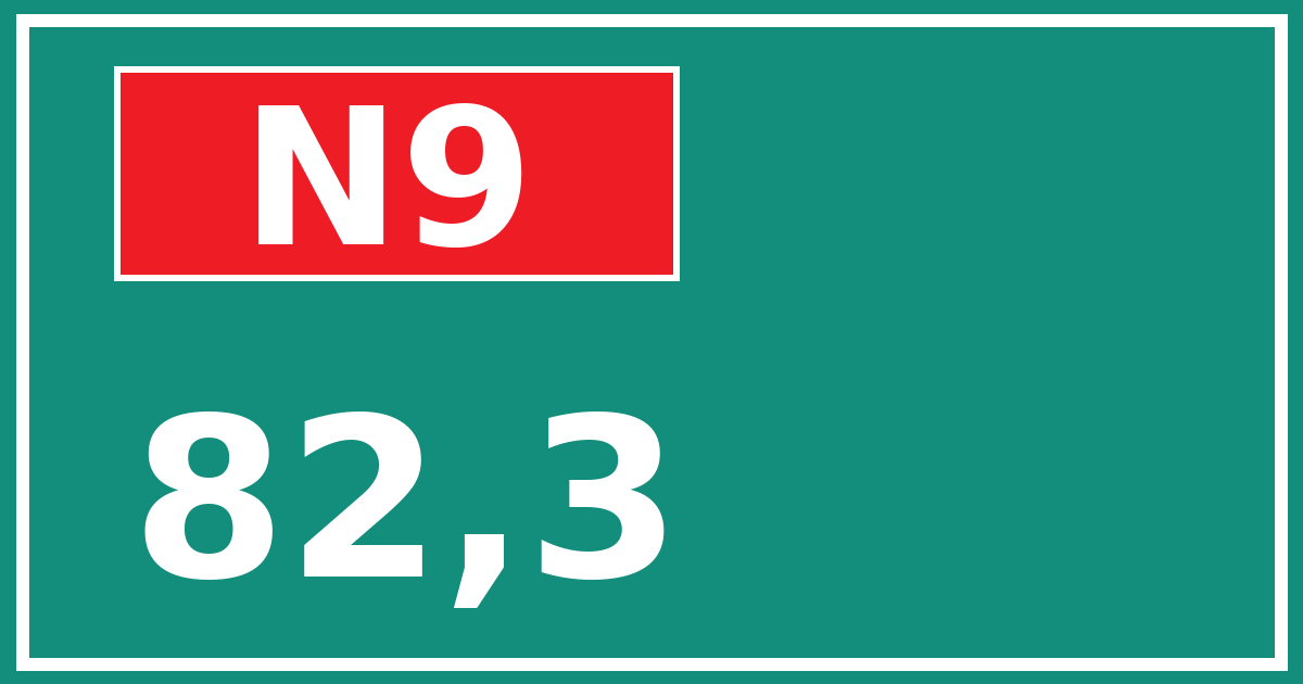 Hectometerbord N9 82,3