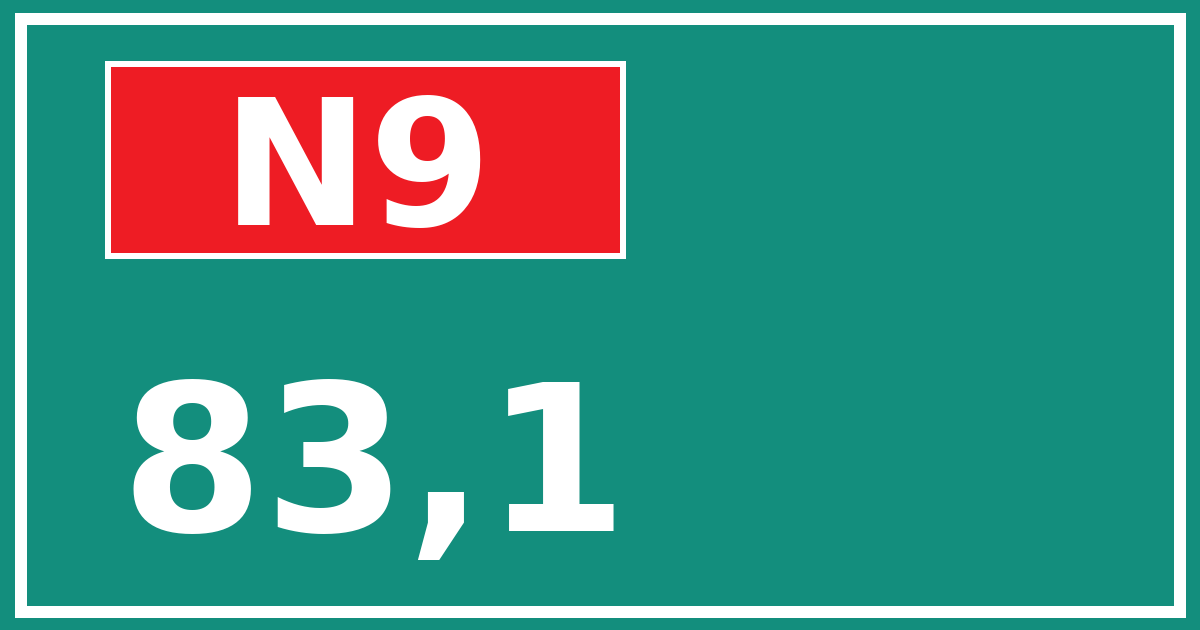 Hectometerbord N9 83,1