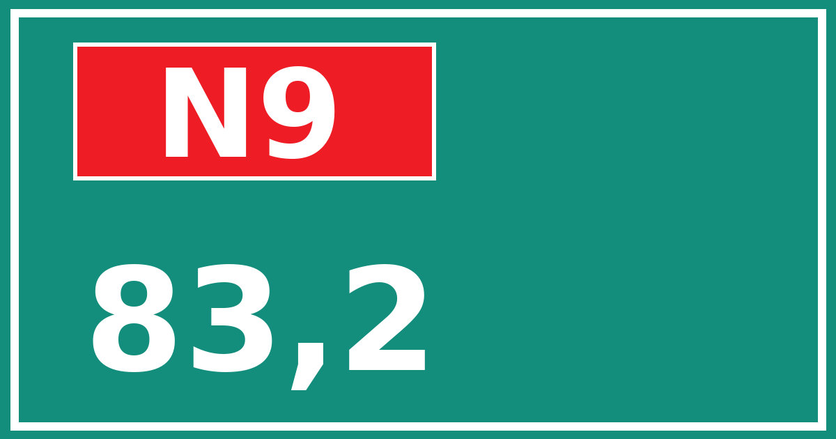 Hectometerbord N9 83,2