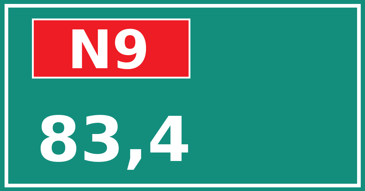 Hectometerbord N9 83,4
