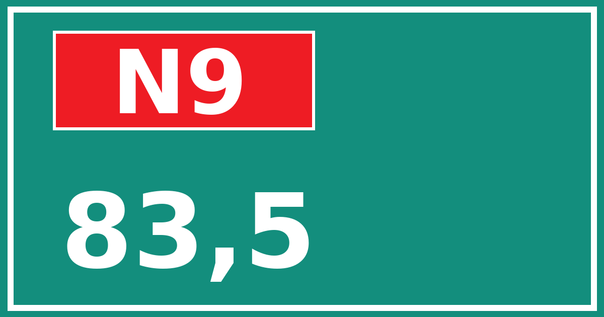 Hectometerbord N9 83,5