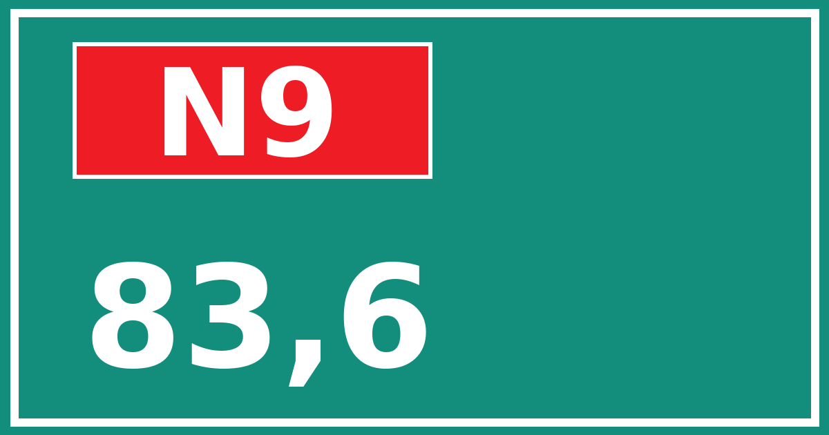 Hectometerbord N9 83,6