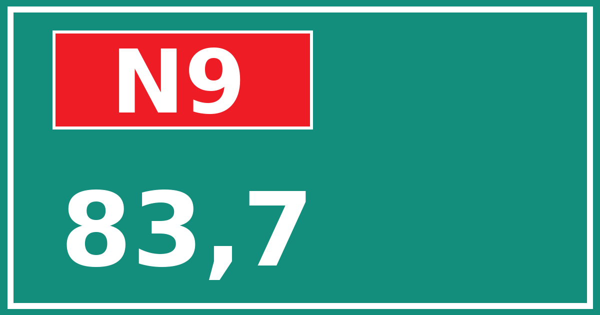 Hectometerbord N9 83,7