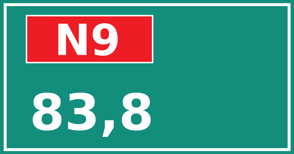Hectometerbord N9 83,8