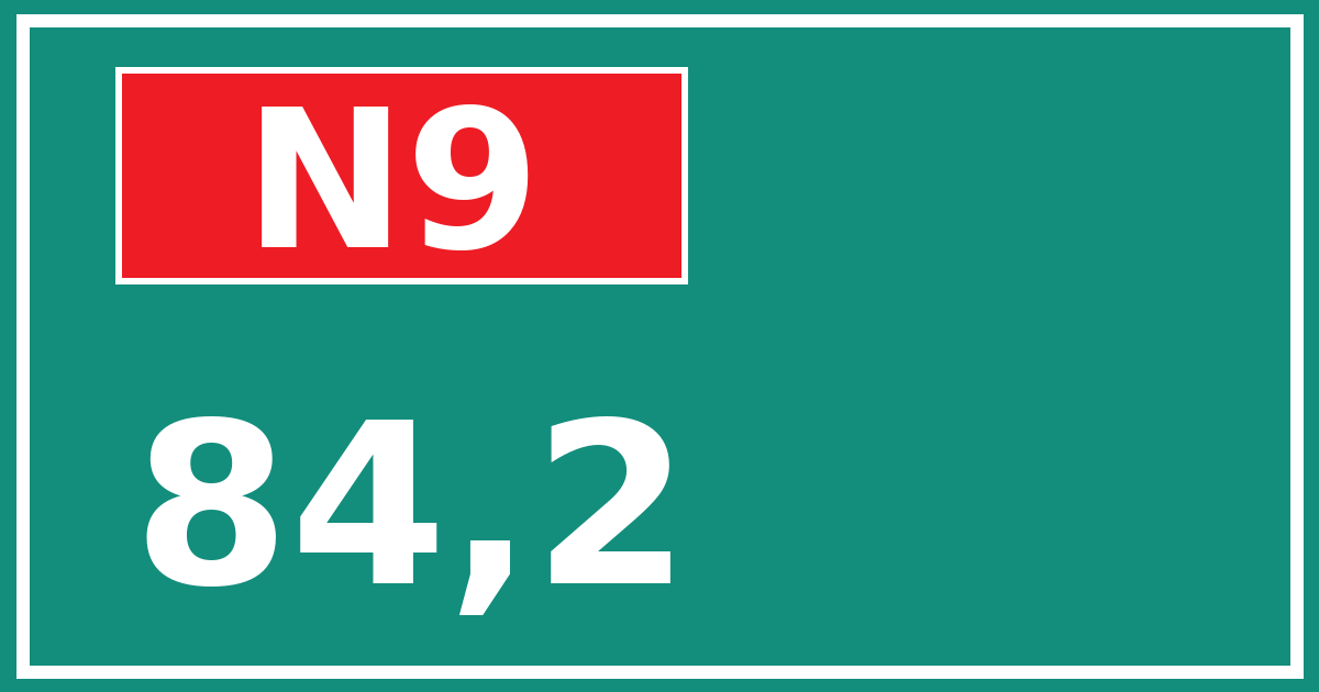 Hectometerbord N9 84,2