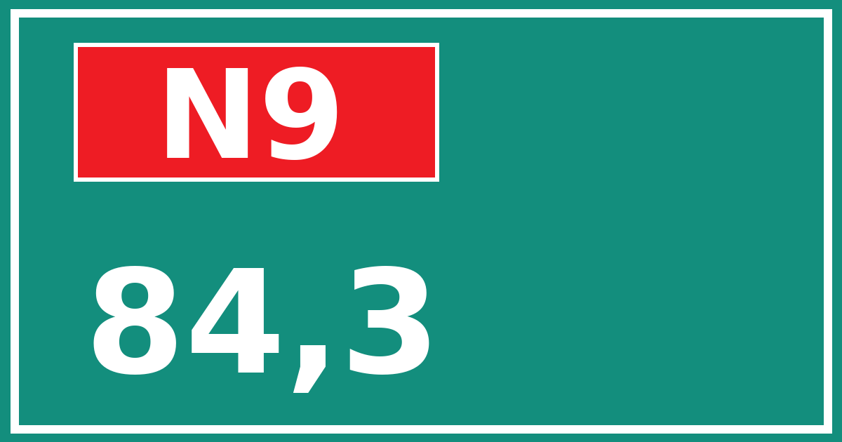 Hectometerbord N9 84,3