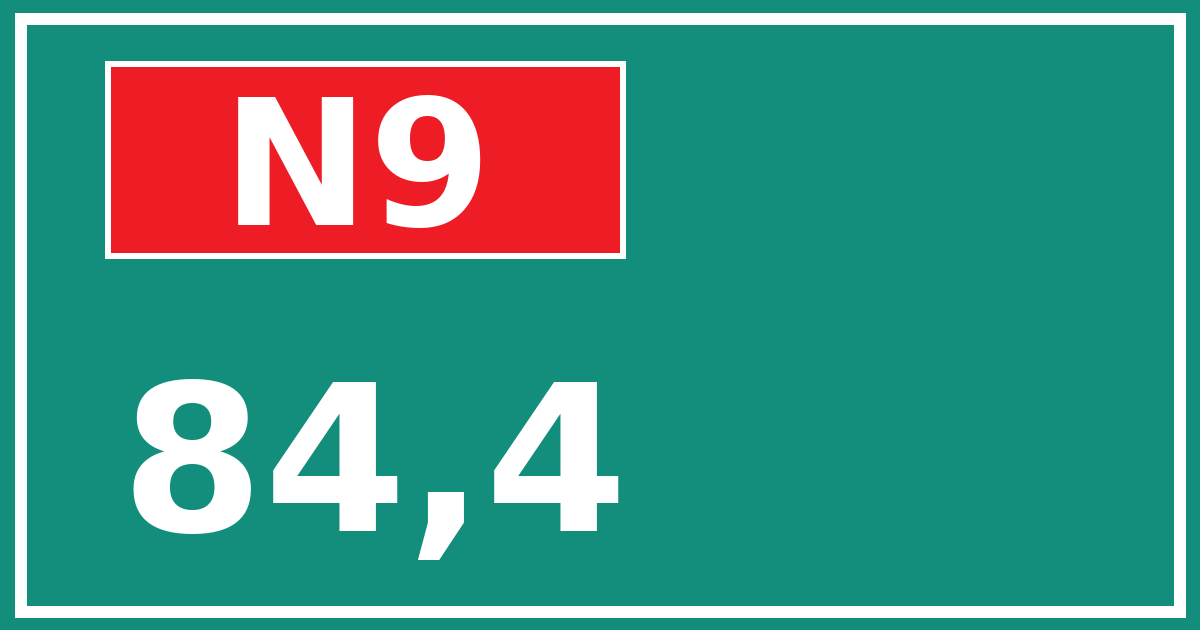 Hectometerbord N9 84,4