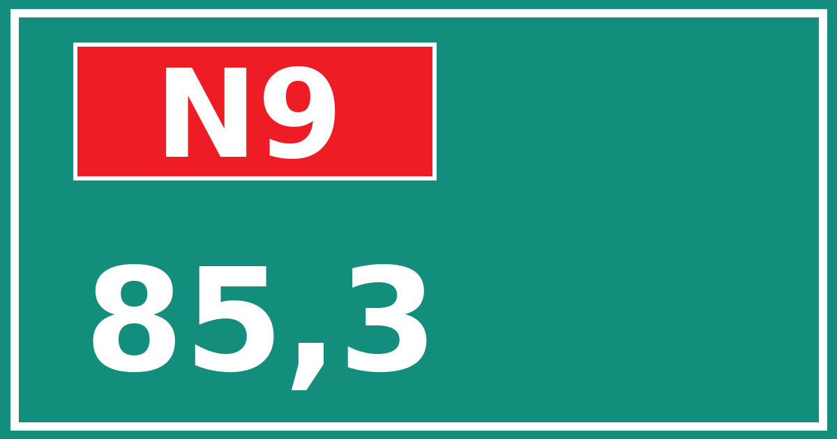 Hectometerbord N9 85,3