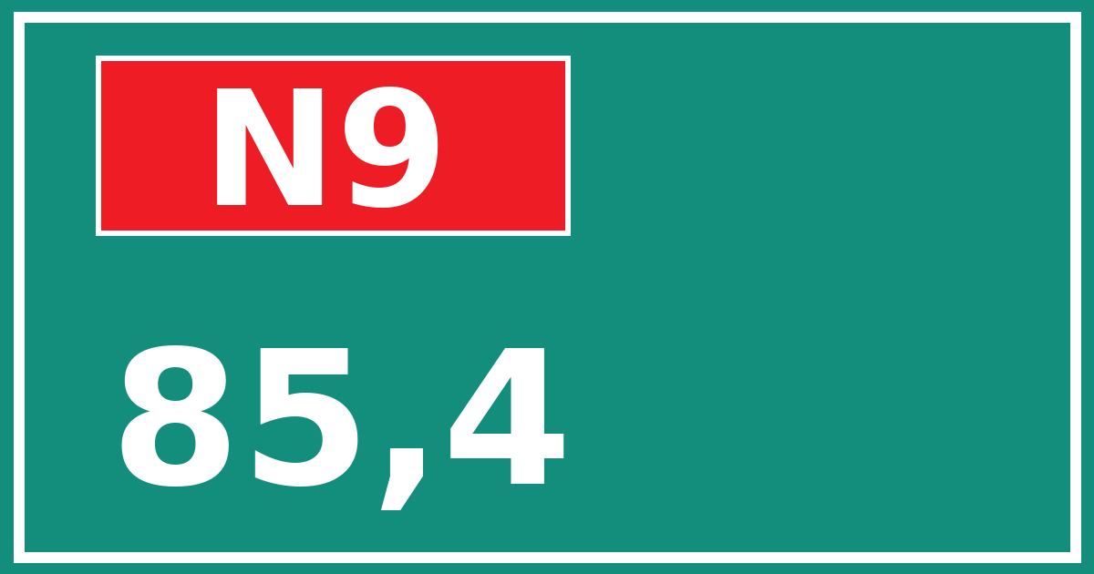 Hectometerbord N9 85,4