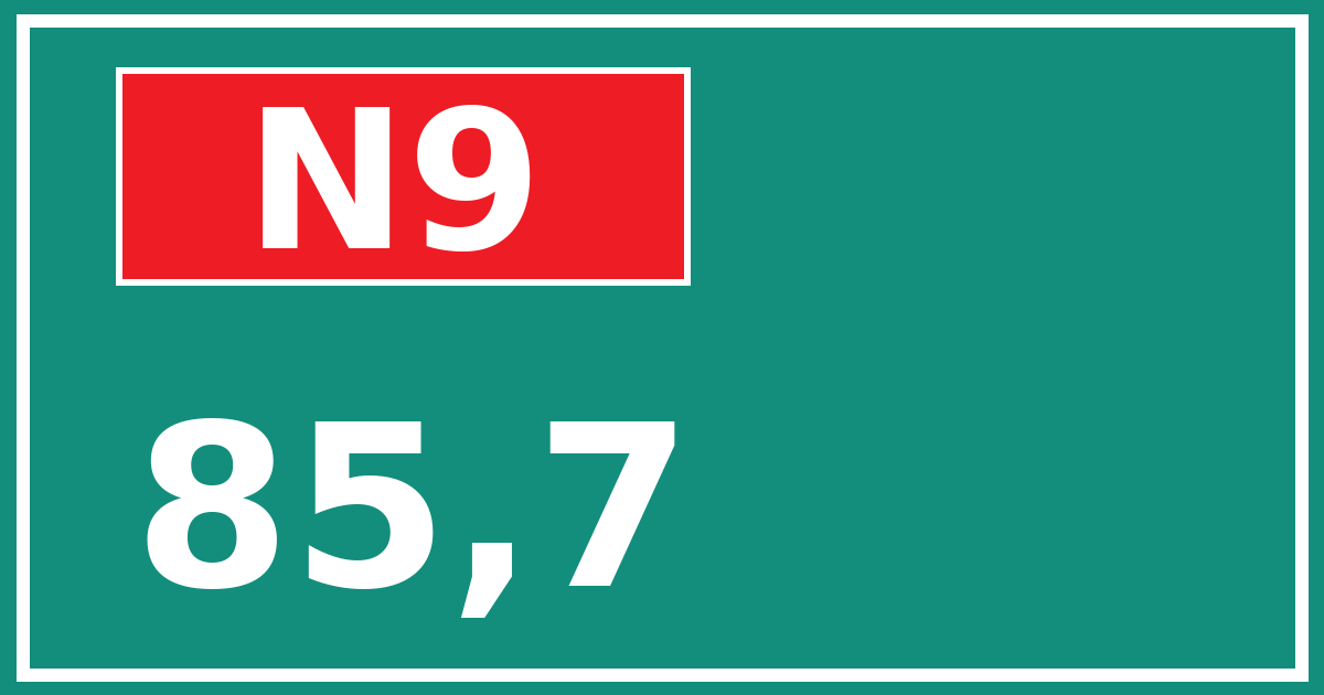 Hectometerbord N9 85,7