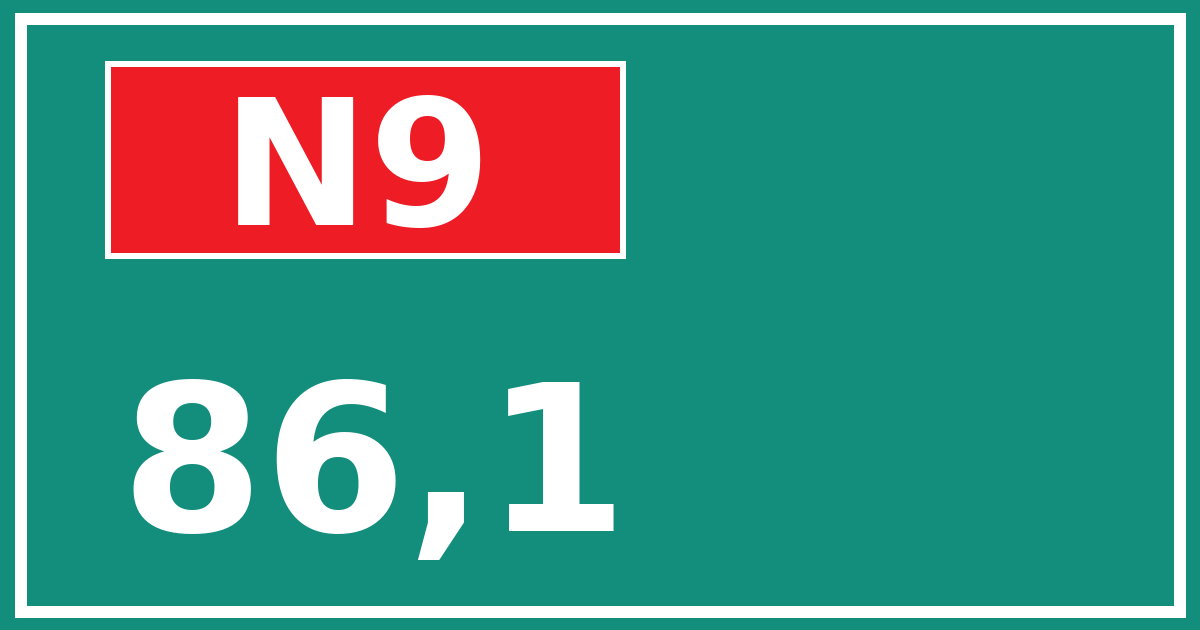 Hectometerbord N9 86,1