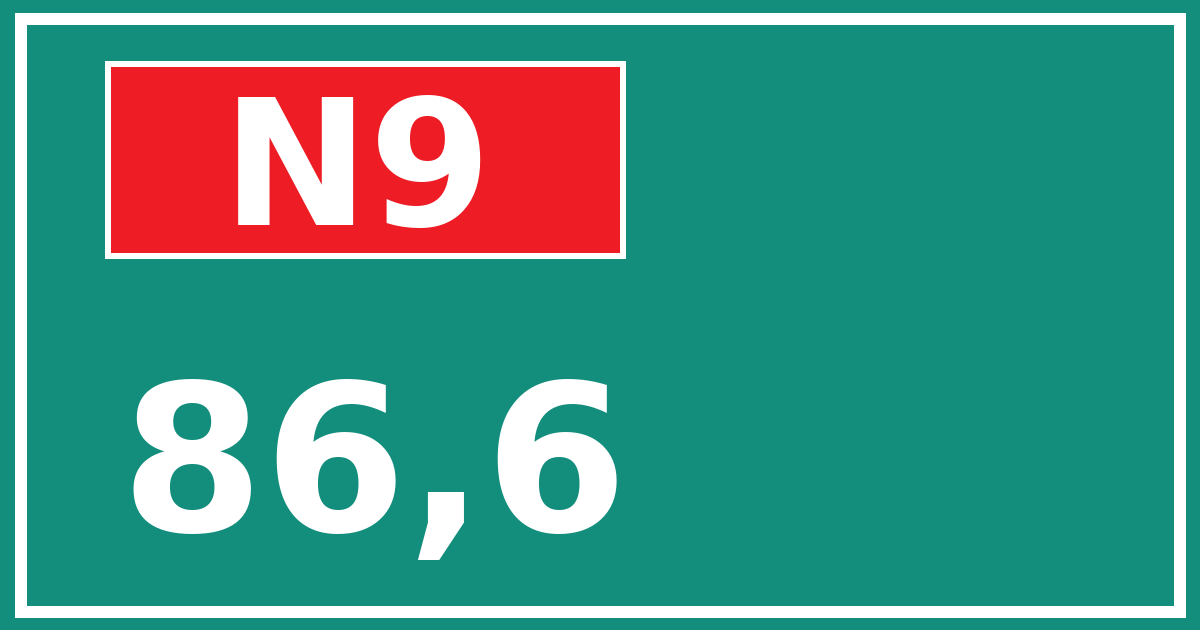 Hectometerbord N9 86,6