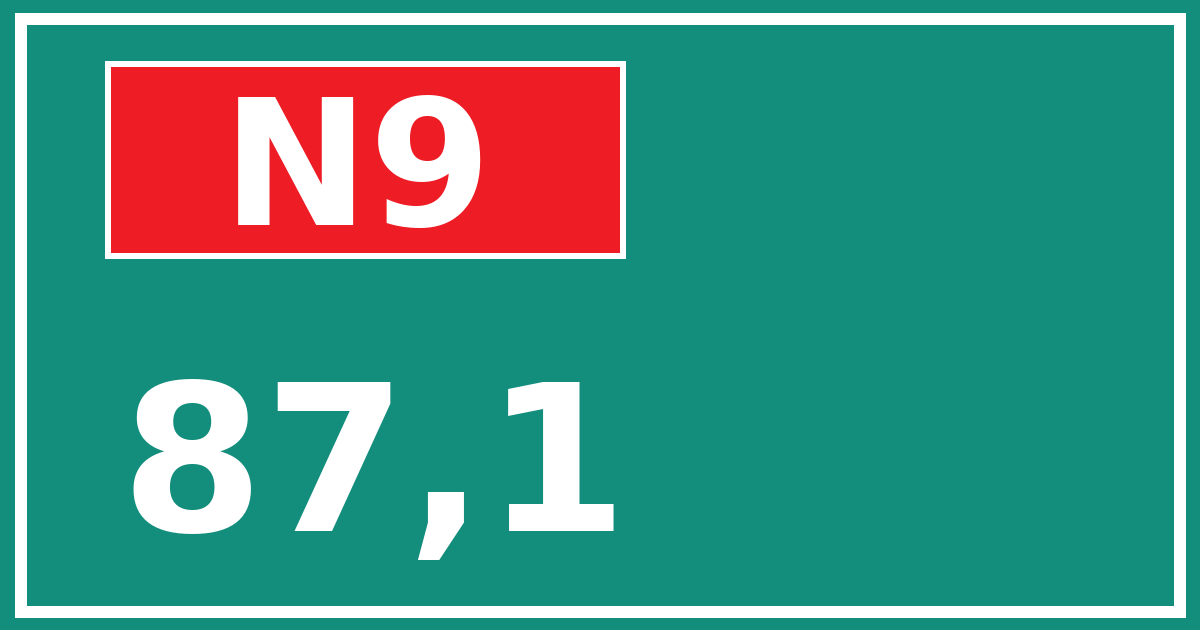 Hectometerbord N9 87,1
