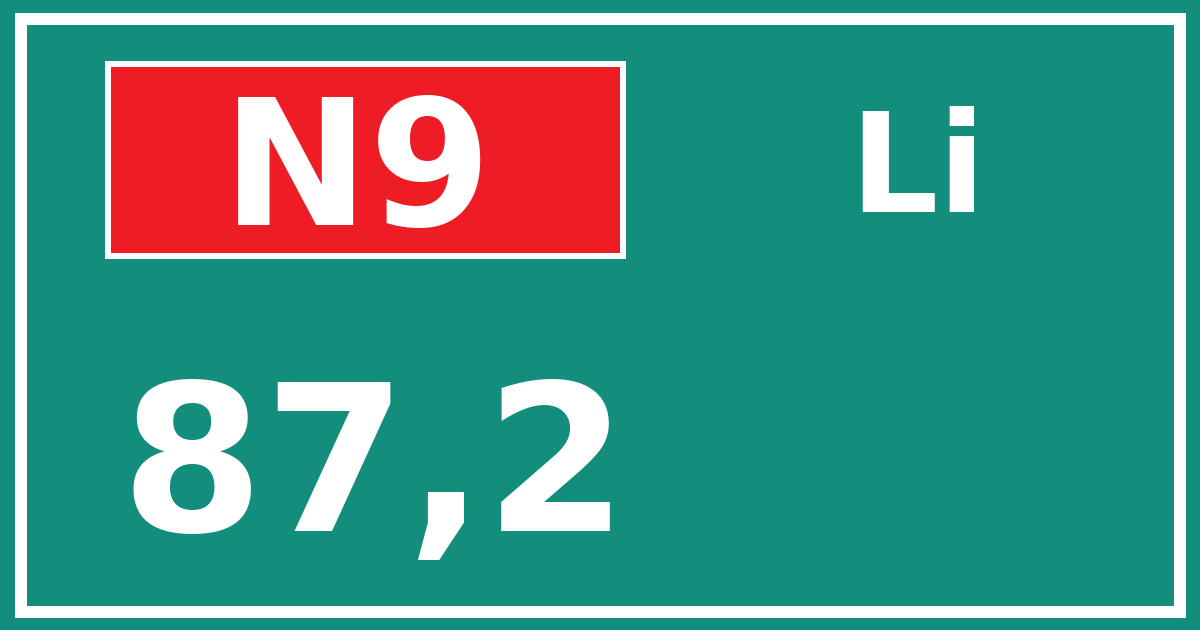 Hectometerbord N9 87,2 zijde Li