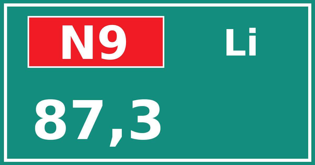 Hectometerbord N9 87,3 zijde Li