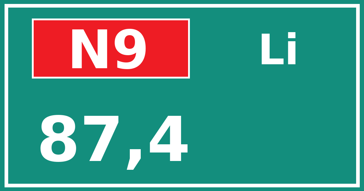 Hectometerbord N9 87,4 zijde Li