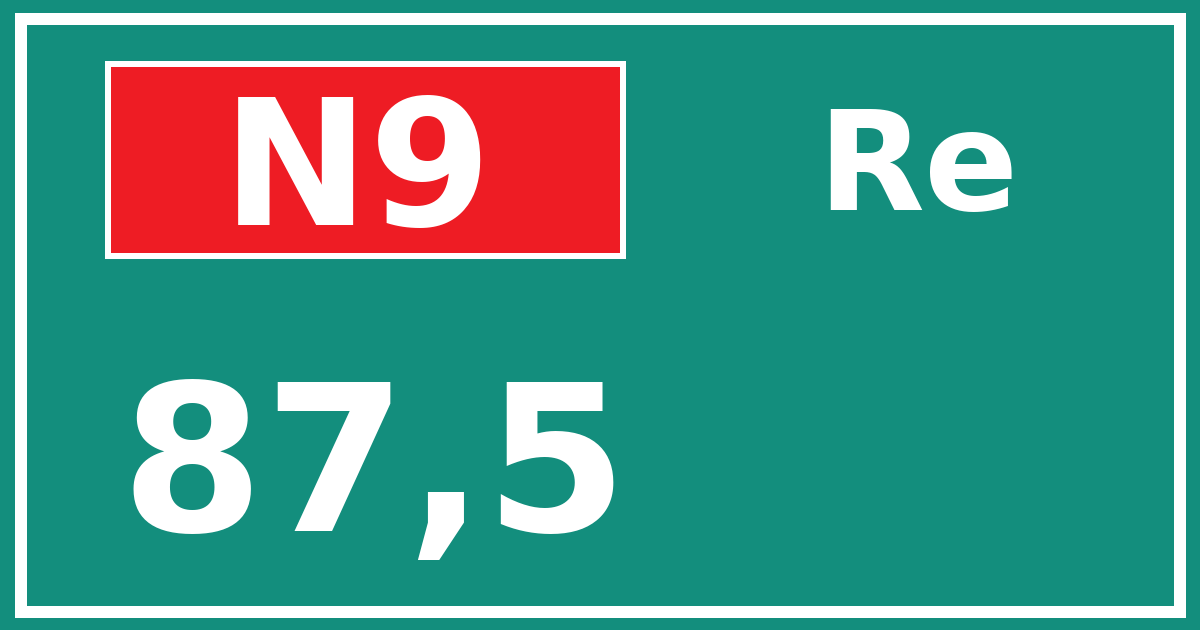 Hectometerbord N9 87,5 zijde Re