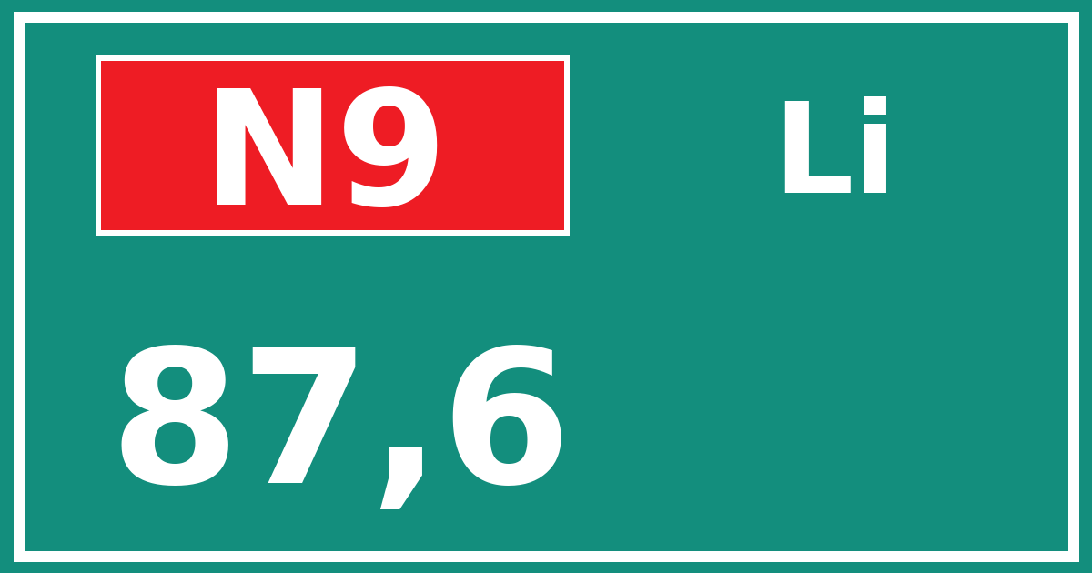 Hectometerbord N9 87,6 zijde Li