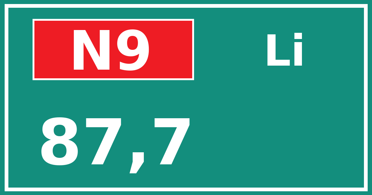 Hectometerbord N9 87,7 zijde Li