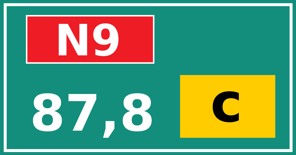 Hectometerbord N9 87,8 letter c