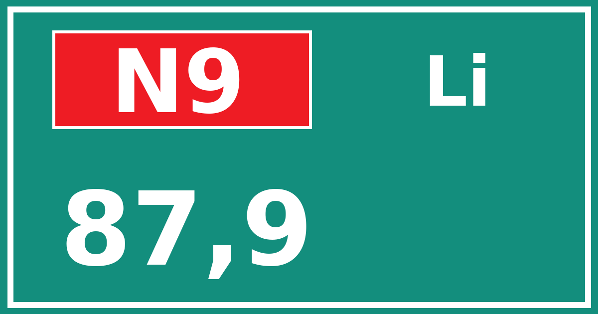 Hectometerbord N9 87,9 zijde Li