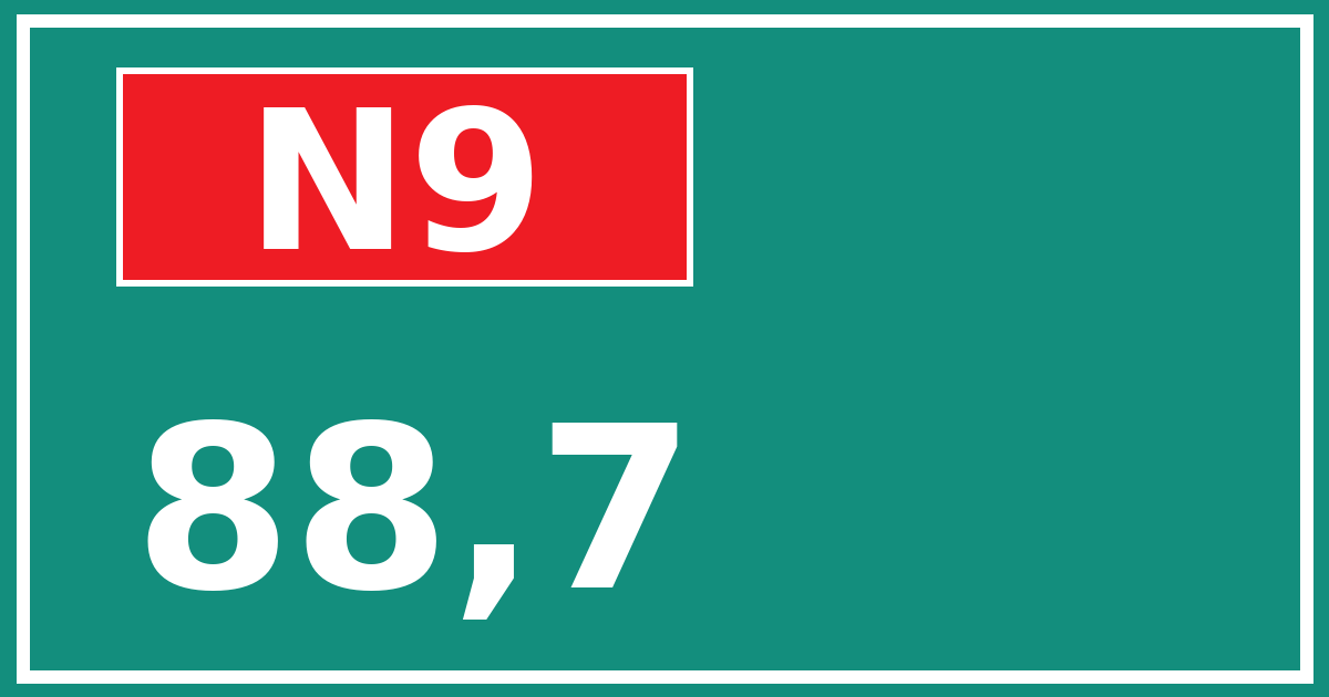 Hectometerbord N9 88,7