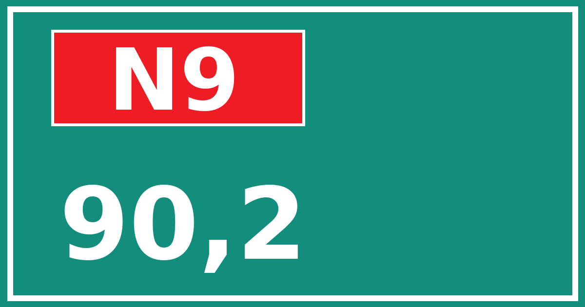 Hectometerbord N9 90,2