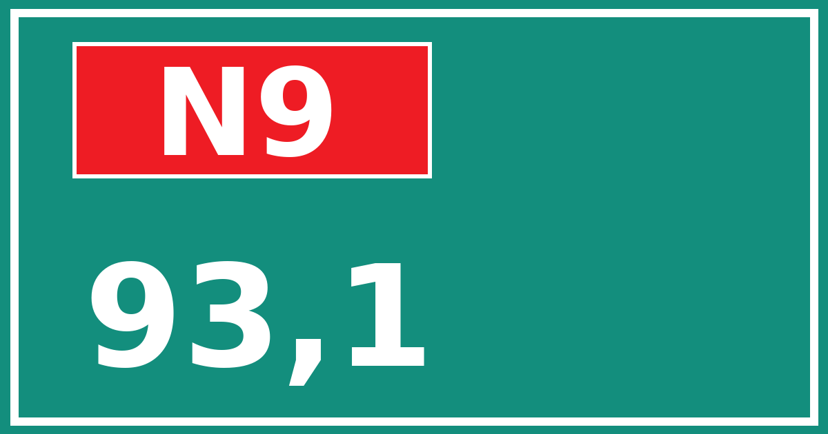 Hectometerbord N9 93,1