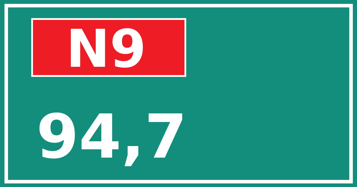 Hectometerbord N9 94,7