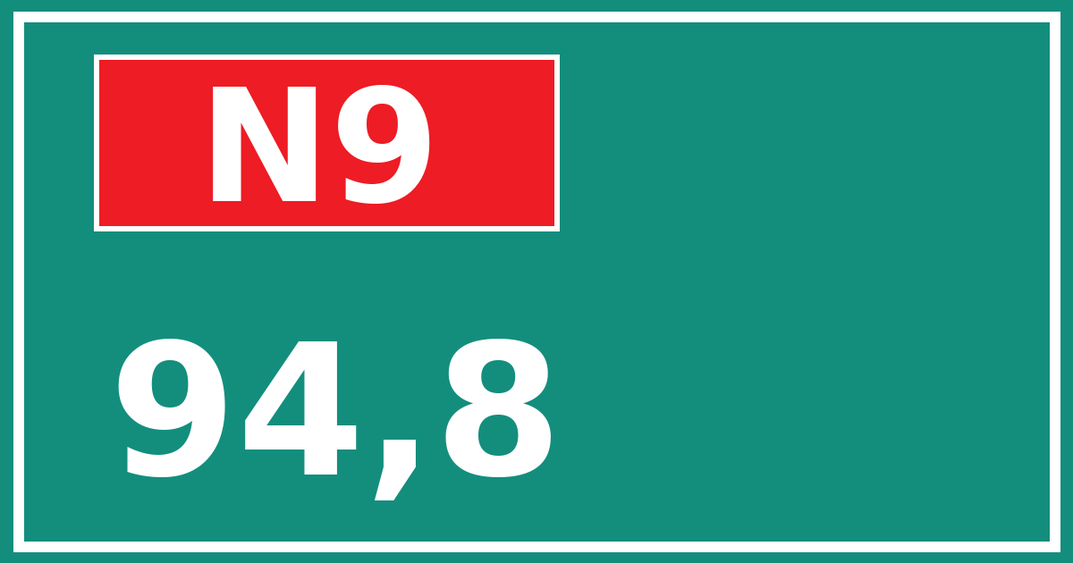 Hectometerbord N9 94,8