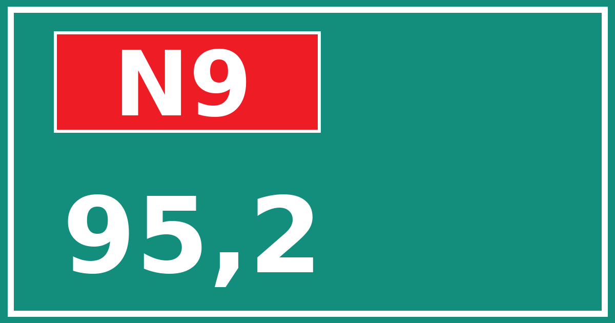 Hectometerbord N9 95,2