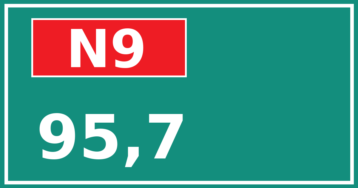 Hectometerbord N9 95,7