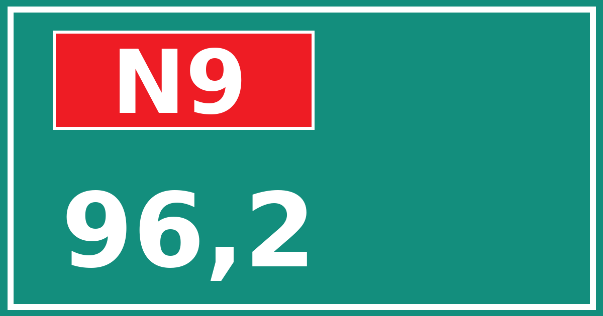 Hectometerbord N9 96,2