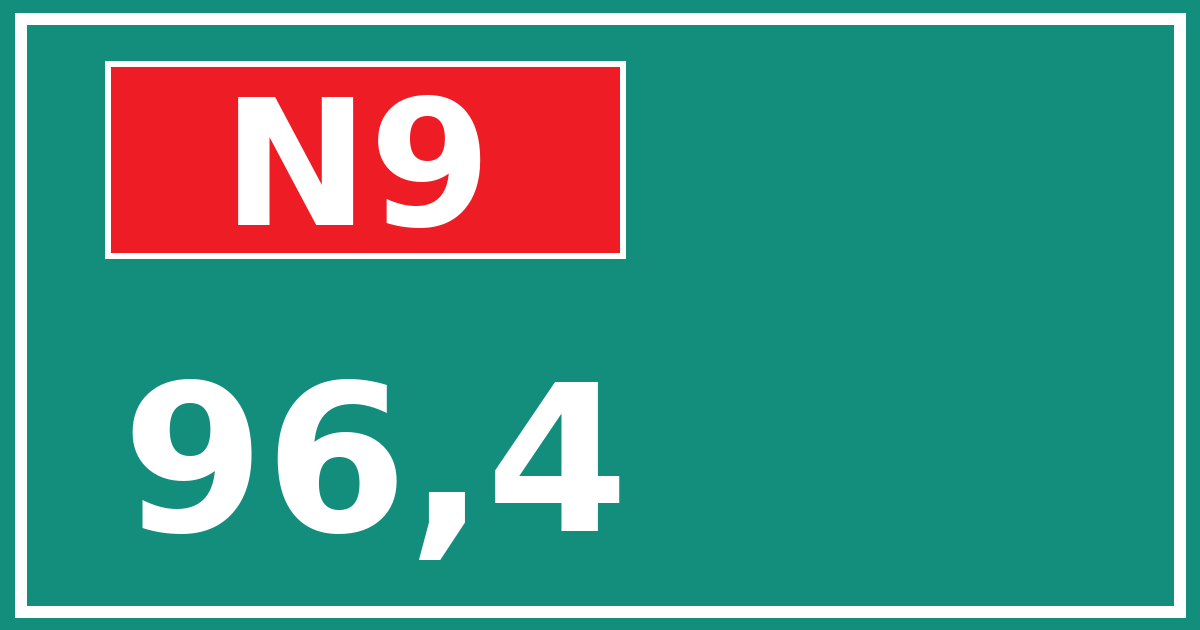 Hectometerbord N9 96,4