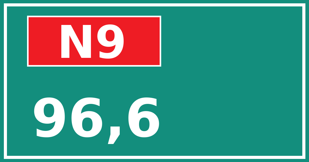 Hectometerbord N9 96,6