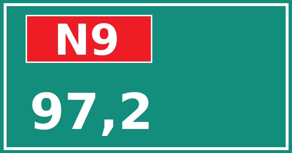 Hectometerbord N9 97,2