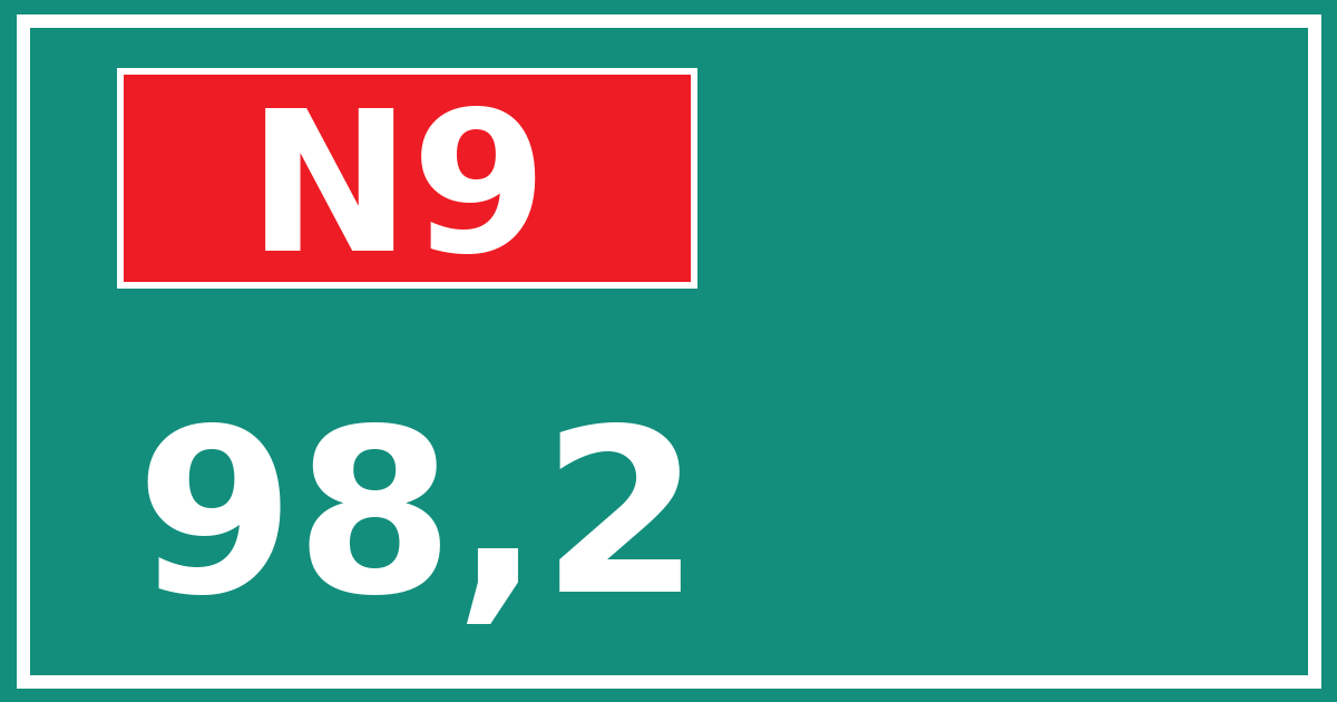 Hectometerbord N9 98,2