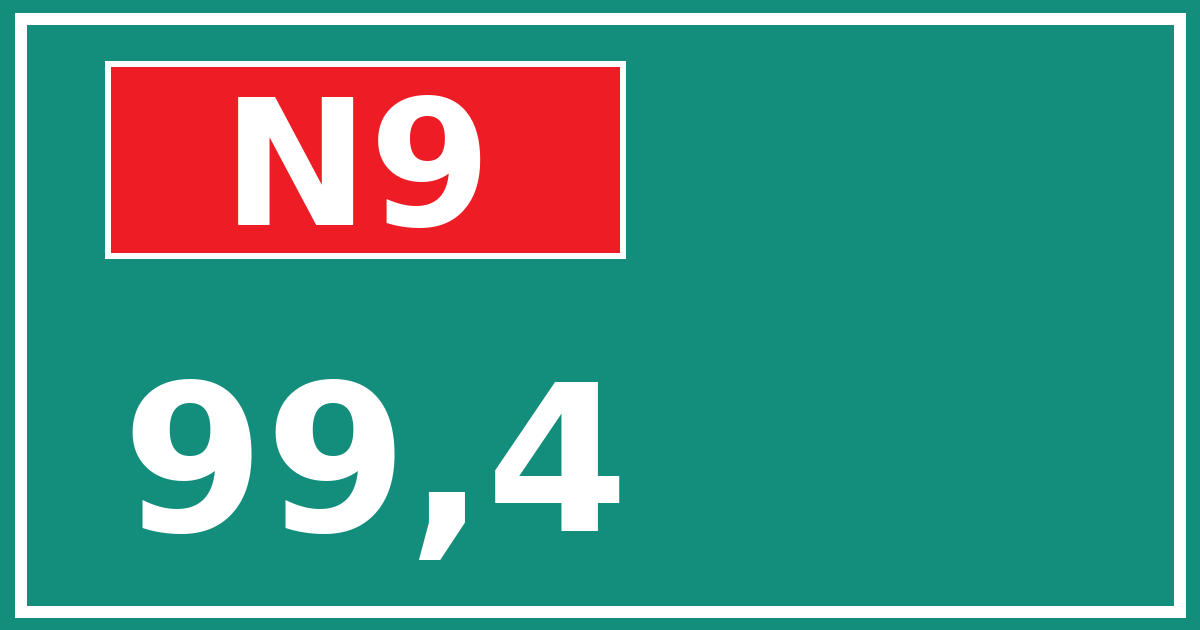 Hectometerbord N9 99,4