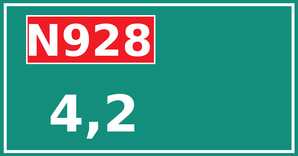 Hectometerbord N928 4,2