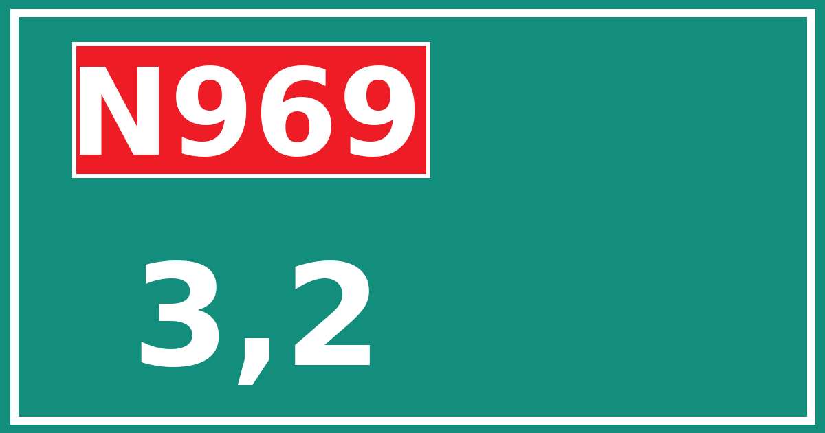 Hectometerbord N969 3,2