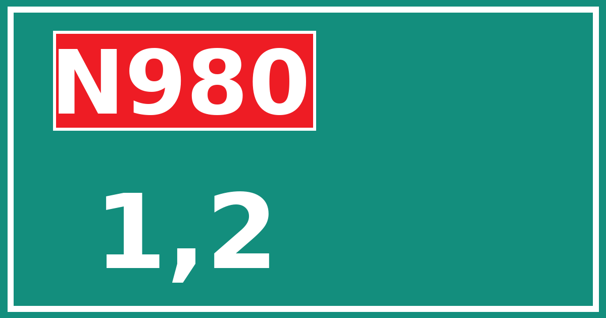 Hectometerbord N980 1,2