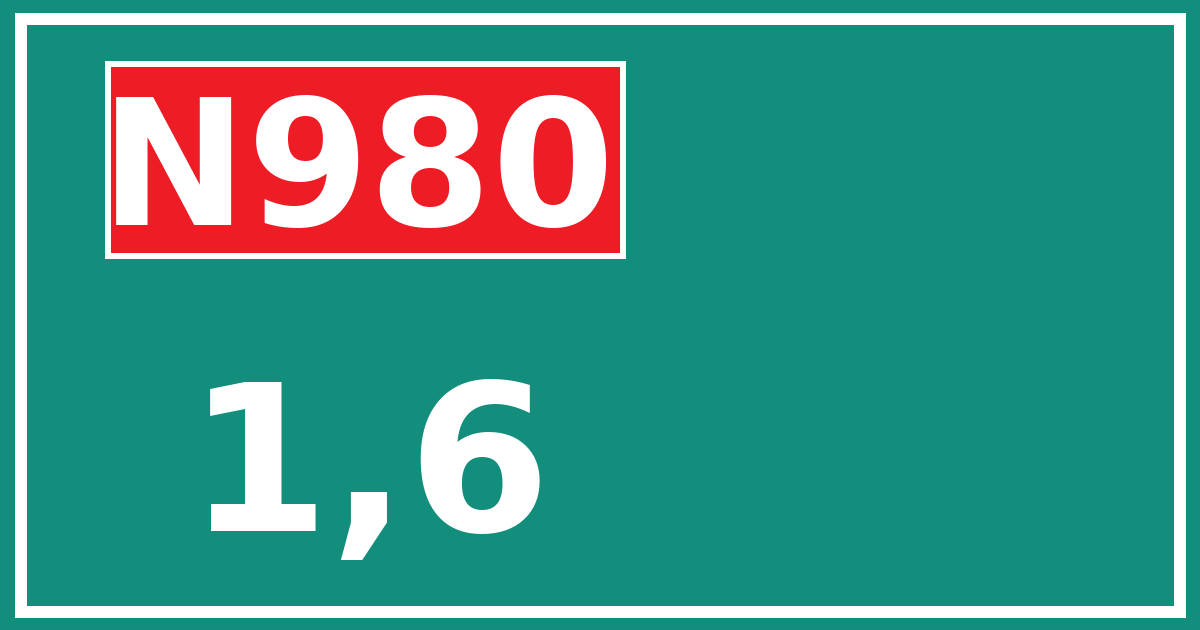 Hectometerbord N980 1,6