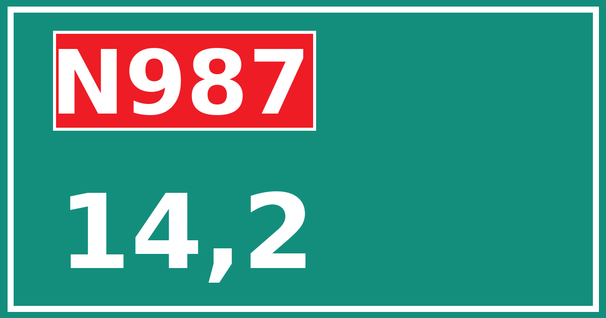 Hectometerbord N987 14,2
